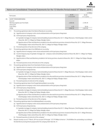 9.1 TheworkingcapitalloanstakenfromBankofBarodaaresecuredby:
(a) Hypothecationofcompany’sentirestocksandbookdebtsonfirstparipassuchargebasis
(b) Onfirstparipassuchargebasisby:
(i) Equitable mortgage of company’s land and building situated at Khasra No. 821/1, Village Dharavara, Tehsil Depalpur, Indore and at
KhasraNo.285/1/2,VillageGariPipliya,Manglia,Indore.
(ii) Hypothecation of Plant and Machinery installed in the aforesaid factory premises situated at Khasra No. 821/1, Village Dharavara,
TehsilDepalpur,IndoreandatKhasraNo.285/1/2,VillageGariPipliya,Manglia,Indore
(c) PersonalGuaranteeoftwodirectorsofthecompany.
9.2 TheworkingcapitalloanstakenfromIDBIBankaresecuredby:
(a) Hypothecationofcompany’sentirestocksandbookdebtsonfirstparipassuchargebasis
(b) Second charge by way of equitable mortgage over company’s land and building situated at Khasra No.285/1/1, Village Gari Pipliya,
Manglia,Indore
(c) Hypothecation of Plant and Machinery installed in the factory premises situated at Khasra No. 285/1/1, Village Gari Pipliya, Manglia,
Indore
(d) PersonalGuaranteeofoneofthedirectorofthecompany.
9.3 TheworkingcapitalloantakenfromStateBankofIndiaissecuredby:
(a) Hypothecationofcompany’sentirestocksandbookdebtsonfirstparipassuchargebasis
(b) Onfirstparipassuchargebasisby:
(i) Equitable mortgage of company’s land and building situated at Khasra No.821/1, Village Dharavara, Tehsil Depalpur, Indore and at
KhasraNo.285/1/2,VillageGariPipliya,Manglia,Indore.
(ii) Hypothecation of Plant and Machinery installed in the aforesaid factory premises situated at Khasra No. 821/1, Village Dharavara,
TehsilDepalpur,IndoreandatKhasraNo.285/1/2,VillageGariPipliya,Manglia,Indore
(c) PersonalGuaranteeofadirectorofthecompany.
9.4 TheworkingcapitalloantakenfromPunjabNationalBankissecuredby
(a) Hypothecationofcompany’sentirestocksandbookdebtsonfirstparipassuchargebasis
(b) Onfirstparipassuchargebasisby:
(i) Equitable mortgage of company’s land and building situated at Khasra No.821/1, Village Dharavara, Tehsil Depalpur, Indore and at
KhasraNo.285/1/2,VillageGariPipliya,Manglia,Indore
(ii) Hypothecation of Plant and Machinery installed in the aforesaid factory premises situated at Khasra No. 821/1, Village Dharavara,
TehsilDepalpur,IndoreandatKhasraNo.285/1/2,VillageGariPipliya,Manglia,Indore
(c) PersonalGuaranteeoftwodirectorsofthecompany.
9.5 TheworkingcapitalloantakenfromAllahabadBankissecuredby:
(a) Hypothecationofcompany’sentirestocksandbookdebtsonfirstparipassuchargebasis
(b) Onfirstparipassuchargebasisby:
(i) Equitable mortgage of company’s land and building situated at Khasra No.821/1, Village Dharavara, Tehsil Depalpur, Indore and at
KhasraNo.285/1/2,VillageGariPipliya,Manglia,Indore
(ii) Hypothecation of Plant and Machinery installed in the aforesaid factory premises situated at Khasra No. 821/1, Village Dharavara,
TehsilDepalpur,IndoreandatKhasraNo.285/1/2,VillageGariPipliya,Manglia,Indore
(c) PersonalGuaranteeofadirectorofthecompany."
st
9.6 Amount overdue as on 31 March, 2014 on account of Principal `537.97 Million & Interest `29.68 Million the outstanding is according to
theDebtRestructuringSchemeproposedforthecompany.ReferNoteNo.41.
AS AT
31.03.2014
AS AT
31.12.2012
09. SHORTTERMBORROWING
Secured
Working Capital Loan from Bank 2,050.06 2,189.39
Unsecured
From Other 6.29 18.26
TOTAL 2,056.35 2,207.65
` in Million
Particulars
st
Notes on Consolidated Financial Statements for the 15 Months Period ended 31 March, 2014
59
 