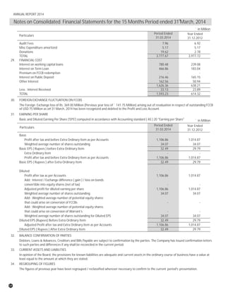 32. BALANCE CONFIRMATION OF PARTIES
Debtors, Loans & Advances, Creditors and Bills Payable are subject to confirmation by the parties. The Company has issued confirmation letters
to such parties and differences if any shall be reconciled in the current period.
33. CURRENT ASSETS AND LIABILITIES
In opinion of the Board, the provisions for known liabilities are adequate and current assets in the ordinary course of business have a value at
least equal to the amount at which they are stated.
34. REGROUPING OF FIGURES
The figures of previous year have been regrouped / reclassified wherever necessary to confirm to the current presentation.period's
Period Ended
31.03.2014
Year Ended
31.12.2012
Particulars
Basic
Profit after tax and before Extra Ordinary Item as per Accounts 1,106.86 1,014.87
Weighted average number of shares outstanding 34.07 34.07
Basic EPS ( Rupees ) before Extra Ordinary Item 32.49 29.79
Extra Ordinary Item - -
Profit after tax and before Extra Ordinary Item as per Accounts 1,106.86 1,014.87
Basic EPS ( Rupees ) after Extra Ordinary Item 32.49 29.79
Diluted
Profit after tax as per Accounts 1,106.86 1,014.87
Add : Interest / Exchange difference ( gain ) / loss on bonds
convertible into equity shares (net of tax) - -
Adjusted profit for diluted earning per share 1,106.86 1,014.87
Weighted average number of shares outstanding 34.07 34.07
Add : Weighted average number of potential equity shares
that could arise on conversion of FCCBs - -
Add : Weighted average number of potential equity shares
that could arise on conversion of Warrant’s - -
Weighted average number of shares outstanding for Diluted EPS 34.07 34.07
Diluted EPS (Rupees) Before Extra Ordinary Item 32.49 29.79
Adjusted Profit after tax and Extra Ordinary Item as per Accounts 1,106.86 1,014.87
Diluted EPS ( Rupees ) After Extra Ordinary Item 32.49 29.79
` in Million
Period Ended
31.03.2014
Year Ended
31.12.2012
` in Million
30. FOREIGN EXCHANGE FLUCTUATION ON FCCBS
The Foreign Exchange loss of Rs. 369.00 Million (Pervious year loss of ` 141.75 Million) arising out of revaluation in respect of outstanding FCCB
of USD 75 Million as on 31 March, 2014 has been recognized and debited to the Profit and Loss Account.st
31. EARNING PER SHARE
Basic and Diluted Earning Per Share ('EPS') computed in accordance with Accounting standard ( AS ) 20 "Earning per Share"
Particulars
st
Notes on Consolidated Financial Statements for the 15 Months Period ended 31 March, 2014
Audit Fees 7.96 6.92
Misc Expenditure amortized 5.17 5.17
Donations 19.62 2.78
3,777.67 3,977.72
29. FINANCIAL COST
Interest on working capital loans 780.48 239.08
Interest on Term Loan 466.86 183.04
Premium on FCCB redemption - -
Interest on Public Deposit 216.46 165.15
Other Interest 162.56 50.94
1,626.36 638.21
Less : Interest Received 33.13 23.89
1,593.23 614.32
TOTAL
TOTAL
64
ANNUAL REPORT 2014
 