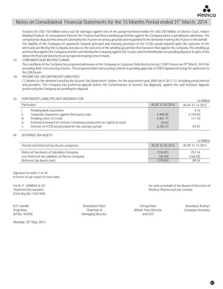 Trustees for USD 150 Million and a suit for damages against one of the purported Bond holder for USD 250 Million at District Court, Indore
Madhya Pradesh. In consequence thereof, the Trustees had filed a winding up Petition against the Company which is pending for admission. The
companyhasdisputedtheamountclaimedbytheTrusteeonvariousgroundsandrespondedtothedemandsmadebytheTrusteeinthisbehalf.
The liability of the Company for payments towards principal and maturity premium of the FCCBs would depend upon the outcome of the
aforesaid suit filed by the Company and also on the outcome of the winding up petition that has been filed against the company. The winding up
petitionfiledagainsttheCompanyandthesuitsfiledbytheCompanyagainsttheTrusteeandtheBondholderarependingdisposal.Inspiteofthe
abovethefinancialstatementsarepreparedongoingconcernbasis.
41. CORPORATEDEBTRESTRUCTURING
th
The Lead Bank of the Company has proposed admission of the Company to Corporate Debt Restructuring (“CDR”) forum on 29 March, 2014 for
providing debt restructuring scheme. The proposed debt restructuring scheme is pending approval of CDR Empowered Group for admission to
theCDRforum.
42. INCOMETAX:(INCONTINGENTLIABILITIES)
(*) Relates to the demand raised by the Income Tax Department, Indore, for the assessment year 2005-06 to 2011-12, including penal interest
and penalties. The Company has preferred appeals before the Commissioner of Income Tax (Appeals), against the said demand. Appeals
preferredbytheCompanyarependingfordisposal.
43. CONTINGENT LIABILITIES NOT PROVIDED FOR
AS AT 31.03.2014 AS AT 31.12.2012Particulars
i Pending Bank Guarantee - 0.16
ii Corporate Guarantee against third party Loan 4,484.00 2,150.00
iii Pending Letter of Credit 4,401.11 111.70
iv Estimated amount of contract remaining unexecuted on capital account 26.63 -
v Interest on FCCB not provided for the overdue period 6,292.37 81.81
44. DEFERRED TAX ASSETS
AS AT 31.03.2014 AS AT 31.12.2012Period end Deferred tax Assets comprises
Deferred Tax Assets of Subsdiary Company (136.81) 257.54
Less Deferred Tax Liabilities of Parent Company (43.00) (168.00)
Deferred Tax Assets (net) (179.81) 89.54
` in Million
` in Million
For N. P. GANDHI & CO
Chartered Accountants
(Firm Reg No 116574W)
N.P. Gandhi
Proprietor
(M.No. 44294)
th
Mumbai, 28 May, 2014
Shashikant Patel
Chairman &
Managing Director
Chirag Patel
Whole-Time Director
and CEO
Khushboo Kothari
Company Secretary
For and on behalf of the Board of Directors of
Plethico Pharmceuticals Limited
Signature to notes 1 to 44
in terms of our report of even date.
67
st
Notes on Consolidated Financial Statements for the 15 Months Period ended 31 March, 2014
 