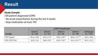 Result
Study Sample:
170 patient diagnosed COPD
- No acute exacerbation during the last 4 weeks
- Stop medication at least 72h
 