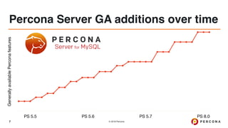Percona Server 8.0 | PDF