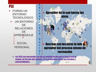 PLE
 FORMA UN
ENTORNO
TECNOLOGICO
 UN ENTORNO
DE
RELACIONES
DE
APRENDIZAJE
SOCIAL
PERSONAL

A
p
r
e
n
d
i
z
a
j
e

S
o
c
i
a
l

 Aprender de lo que hacen los
otros

 Recrear con los otros la info y
aprender del proceso mismo de
recreación

 Los PLES son personales, no hay un modelo de ple que le sirva a todo el
mundo, no hay dos ples iguales. Si es prescripto pierde sus virtudes y
potencialidades.

 