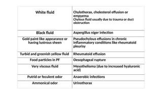 Fluids Putrid Pleural and Ascitic Fluids_Dr Swati Diwakar.pptx