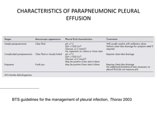 Pleural diseases | PPTX