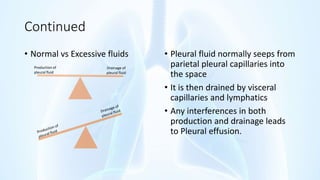 Continued
• Normal vs Excessive fluids • Pleural fluid normally seeps from
parietal pleural capillaries into
the space
• It is then drained by visceral
capillaries and lymphatics
• Any interferences in both
production and drainage leads
to Pleural effusion.
Production of
pleural fluid
Drainage of
pleural fluid
 