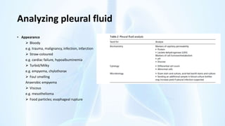 Analyzing pleural fluid
• Appearance
 Bloody
e.g. trauma, malignancy, infection, infarction
 Straw-coloured
e.g. cardiac failure, hypoalbuminemia
 Turbid/Milky
e.g. empyema, chylothorax
 Foul smelling
Anaerobic empyema
 Viscous
e.g. mesothelioma
 Food particles; esophageal rupture
 
