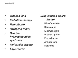Continued…
• Trapped lung
• Radiation therapy
• Hemothorax
• Iatrogenic injury
• Ovarian
hyperstimulation
syndrome
• Pericardial disease
• Chylothorax
Drug-induced pleural
disease
Nitrofurantoin
Dantrolene
Methysergide
Bromocriptine
Procarbazine
Amiodarone
Dasatinib
 
