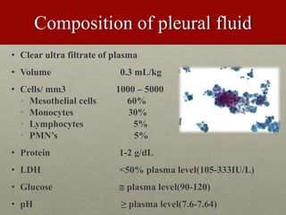 Composition of pleural fluid
• Clear ultra filtrate of plasma
• Volume 0.3 mL/kg
• Cells/ mm3 1000 – 5000
• Mesothelial cells 60%
• Monocytes 30%
• Lymphocytes 5%
• PMN’s 5%
• Protein 1-2 g/dL
• LDH <50% plasma level(105-333IU/L)
• Glucose  plasma level(90-120)
• pH ≥ plasma level(7.6-7.64)
 