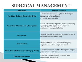 Vats Using Talc PLEURAL EFFUSION - DISORDER OF RESPIRATORY SYSTEM (AHN I).pptx