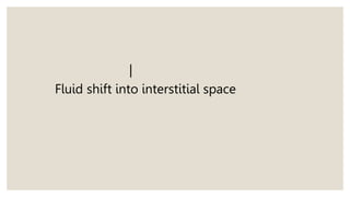 |
Fluid shift into interstitial space
 