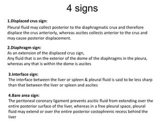 4 signs
1.Displaced crus sign:
Pleural fluid may collect posterior to the diaphragmatic crux and therefore
displace the crus anteriorly, whereas ascites collects anterior to the crus and
may cause posterior displacement.
2.Diaphragm sign:
As an extension of the displaced crus sign,
Any fluid that is on the exterior of the dome of the diaphragms in the pleura,
whereas any that is within the dome is ascites
3.Interface sign:
The interface between the liver or spleen & pleural fluid is said to be less sharp
than that between the liver or spleen and ascites
4.Bare area sign:
The peritoneal coronary ligament prevents ascitic fluid from extending over the
entire posterior surface of the liver, whereas in a free pleural space, pleural
fluid may extend or over the entire posterior costophrenic recess behind the
liver
 