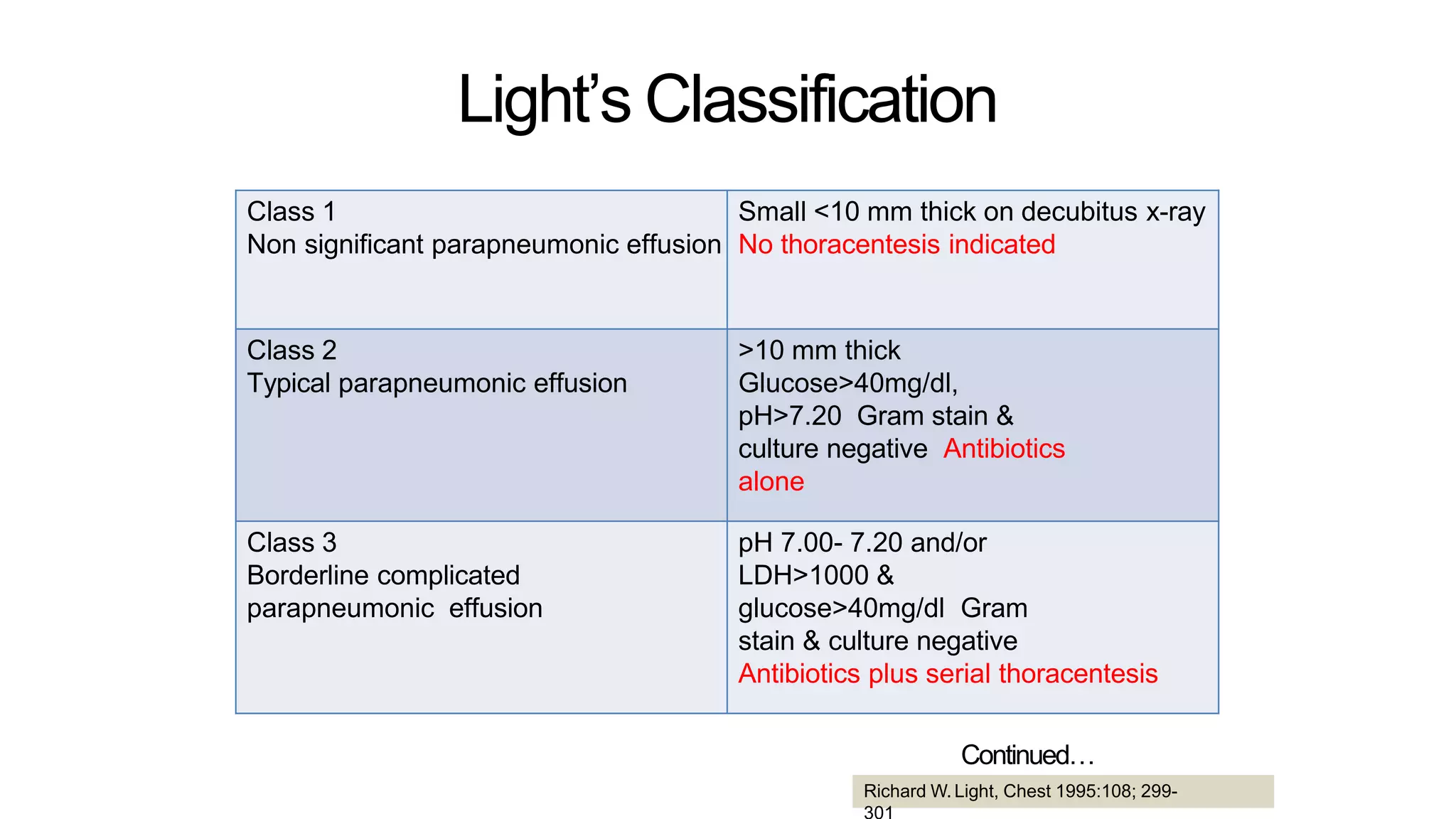 Pleural Effusion in Children-converted.pptx