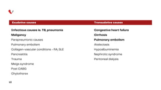 Exudative causes Transudative causes
Infectious causes ie. TB, pneumonia
Maligancy
Parapneumonic causes
Pulmonary embolism
Collagen-vascular conditions - RA, SLE
Pancreatitis
Trauma
Meigs syndrome
Post CABG
Chylothorax
13
Congestive heart failure
Cirrhosis
Pulmonary embolism
Atelectasis
Hypoalbuminemia
Nephrotic syndrome
Peritoneal dialysis
 