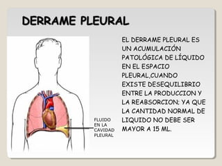 EL DERRAME PLEURAL ES
UN ACUMULACIÓN
PATOLÓGICA DE LÍQUIDO
EN EL ESPACIO
PLEURAL,CUANDO
EXISTE DESEQUILIBRIO
ENTRE LA PRODUCCION Y
LA REABSORCION; YA QUE
LA CANTIDAD NORMAL DE
LIQUIDO NO DEBE SER
MAYOR A 15 ML.
FLUIDO
EN LA
CAVIDAD
PLEURAL
 