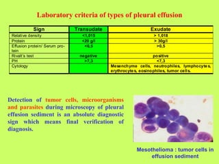 Sign Transudate Exudate
Relative density <1,015 > 1,018
Protein <20 g/l > 30g/l
Effusion protein/ Serum pro-
tein
<0,5 >0,5
Rivalt’s test negative positive
РН >7,3 <7,3
Cytology Mesenchyme cells, neutrophiles, lymphocytes,
erythrocytes, eosinophiles, tumor cells.
Laboratory criteria of types of pleural effusion
Detection of tumor cells, microorganisms
and parasites during microscopy of pleural
effusion sediment is an absolute diagnostic
sign which means final verification of
diagnosis.
Mesothelioma : tumor cells in
effusion sediment
 
