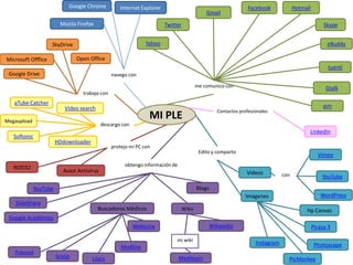 Google Chrome

Internet Explorer

Mozila Firefox

Gmail

Facebook

Hotmail
Skype

Twitter
Yahoo

SkyDrive

eBuddy

Open Office

Microsoft Offfice

tuenti
Google Drive

navego con
me comunico con

Gtalk

trabajo con

aTube Catcher

Video search

MI PLE

Megaupload

aim

Contactos profesionales

descargo con

Softonic

LinkedIn
HDdownloader

protejo mi PC con

Edito y comparto

Vimeo

obtengo información de

NOD32

Avast Antivirus

Videos

con

YouTube

Blogs

YouTube

WordPress

Imágenes
SlideShare

Buscadores Médicos

Wikis

Hp Canvas

Google Académico
Wikipedia

Webicina
mi wiki
Pubmed

Medline
Scielo

Lilacs

Medibasic

Picasa 3
Instagram

Photoscape

PicMonkey

 