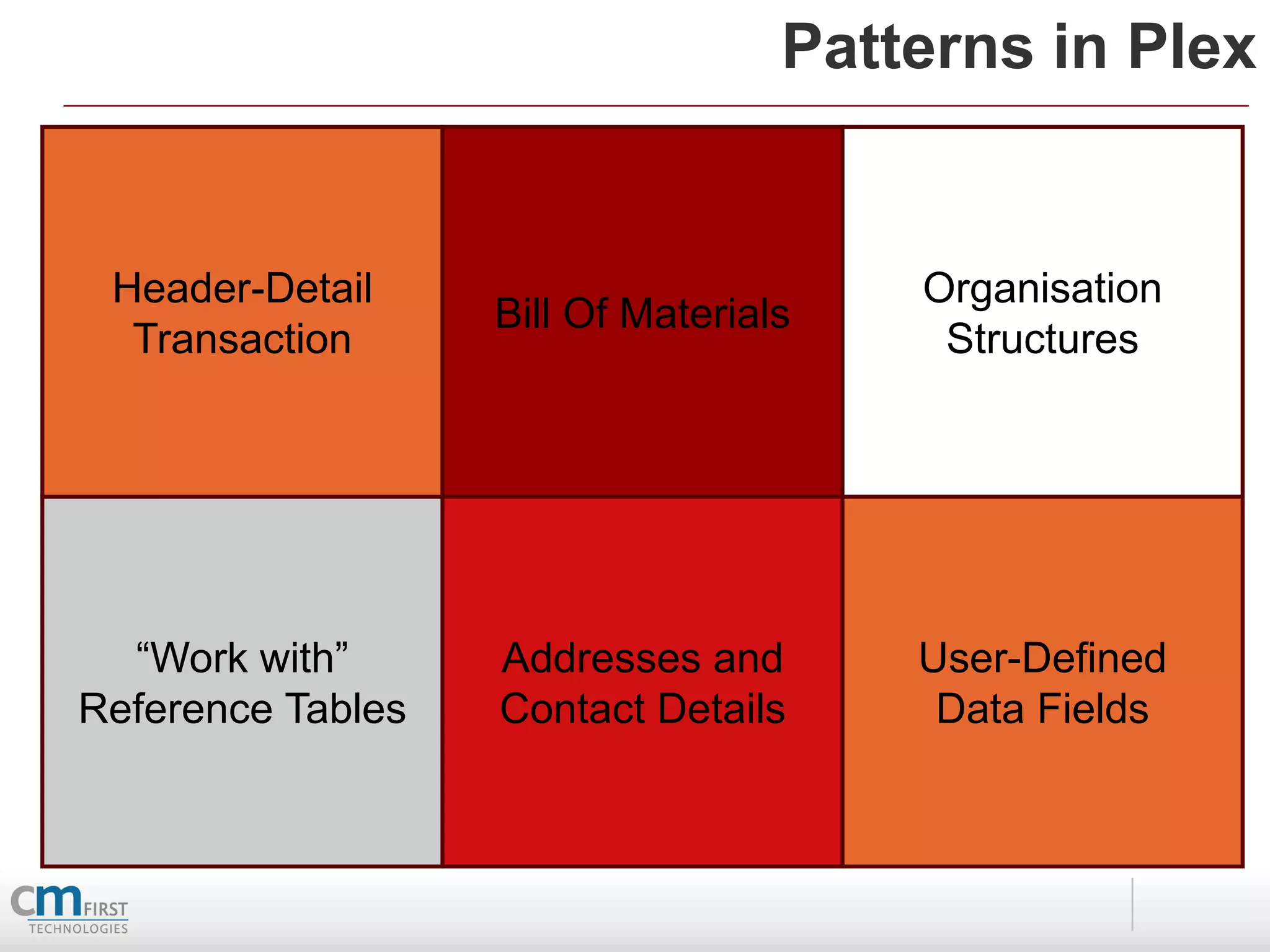 Patterns in Plex


 Header-Detail                                 Organisation
                      Bill Of Materials
  Transaction                                   Structures

          Patterns are Everywhere in Software Systems




  “Work with”         Addresses and            User-Defined
Reference Tables      Contact Details           Data Fields
 