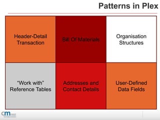 Patterns in Plex


 Header-Detail                                 Organisation
                      Bill Of Materials
  Transaction                                   Structures

          Patterns are Everywhere in Software Systems




  “Work with”         Addresses and            User-Defined
Reference Tables      Contact Details           Data Fields
 