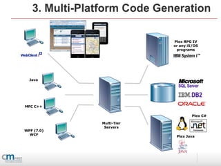 3. Multi-Platform Code Generation

                             Plex RPG IV
                             or any i5/OS
                              programs




  Java




MFC C++

                                      Plex C#

               Multi-Tier
                Servers
WPF (7.0)
  WCF
                              Plex Java
 