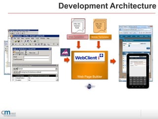 Development Architecture


  Web Templates   Mobile Templates




         Web Page Builder
 