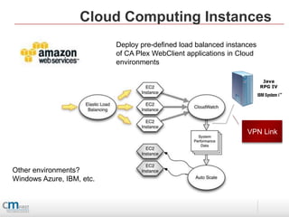 Cloud Computing Instances
                           Deploy pre-defined load balanced instances
                           of CA Plex WebClient applications in Cloud
                           environments

                                                                         Java
                                                                        RPG IV




                                                                  VPN Link




Other environments?
Windows Azure, IBM, etc.
 