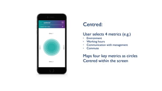Centred:
User selects 4 metrics (e.g.)
• Environment
• Working hours
• Communication with management
• Commute
Maps four key metrics as circles
Centred within the screen
centered
Metric 1
Current view: today
Metric3
Metric4
Metric 2
 