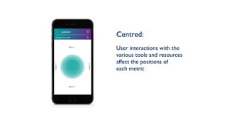 centered
Metric 1
Current view: today
Metric3
Metric4
Metric 2
Centred:
User interactions with the
various tools and resources
affect the positions of
each metric
 