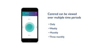 centered
Metric 1
Current view: today
Metric3
Metric4
Metric 2
Centred can be viewed  
over multiple time periods
• Daily
• Weekly
• Monthly
• Three monthly
 