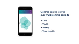 centered
Metric 1
Current view: seven days
Metric3
Metric4
Metric 2
Centred can be viewed  
over multiple time periods
• Daily
• Weekly
• Monthly
• Three monthly
 