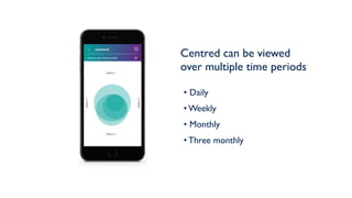 centered
Metric 1
Current view: three months
Metric3
Metric4
Metric 2
Centred can be viewed  
over multiple time periods
• Daily
• Weekly
• Monthly
• Three monthly
 