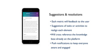 centered
Metric 1
Current view: today
Metric3
Metric4
Metric 2
Metric 1
• Lorem ipsum dolor sit amet, consectetur adipiscing
elit. Aliquam scelerisque, tellus vitae dictum ultricies,
• Turpis nisi gravida tellus, nec finibus nunc odio id diam.
Phasellus sit amet rutrum tortor. Praesent id enim
fermentum, tempor massa ac, lobortis ligula.
• Quisque faucibus turpis eu nisl imperdiet euismod.
Consectetur adipiscing elit. Aliquam scelerisque, tellus
vitae dictum ultricies, turpis nisi gravida tellus, nec |
finibus nunc odio id diam. Phasellus sit amet rutrum
tortor. Praesent id enim fermentum, tempor massa ac,
lobortis ligula. Quisque faucibus turpis eu nisl imperdiet
euismod. Maecenas faucibus consectetur tortor sit
amet accumsan. Integer rutrum consectetur dictum.
Aliquam scelerisque, tellus turpis nisi gravida tellus,
ec finibus nunc odio id diam. Tempor massa ac,
lobortis ligula. Quisque faucibus turpis eu nisl imperdiet
euismod. Consectetur tortor sit amet accumsan.
Integer rutrum consectetur dictum.
Metric 2
Actions to be taken
Suggestions & resolutions
• Each metric will feedback to the user
• Suggestions of tasks or activities to
realign each element
•Will cross reference the knowledge
base already on the platform
• Push notiﬁcations to keep everyone
aware and engaged
 