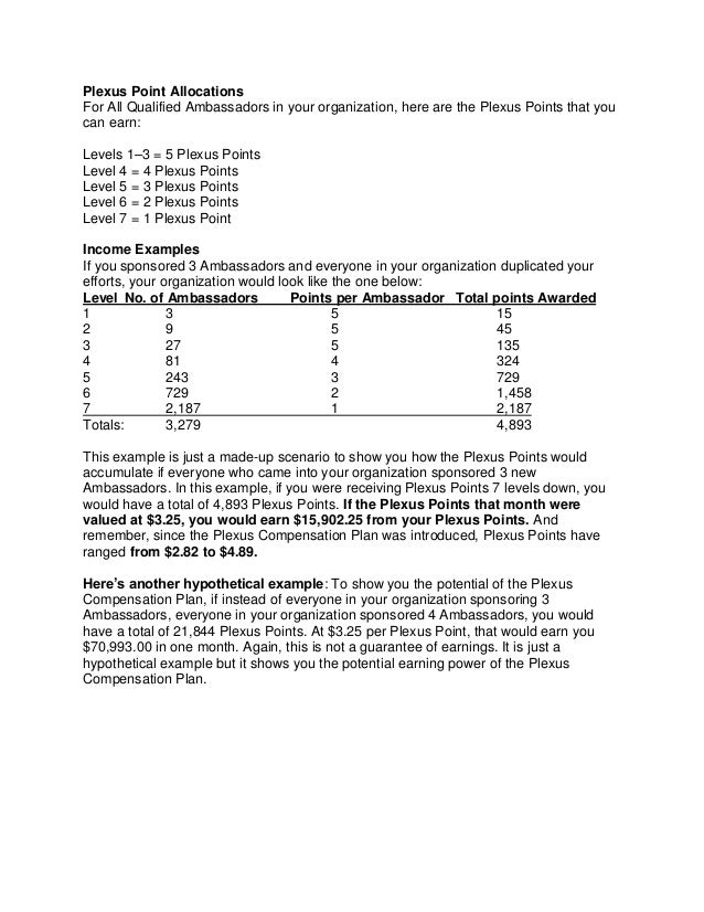 Plexus Compensation Plan Chart