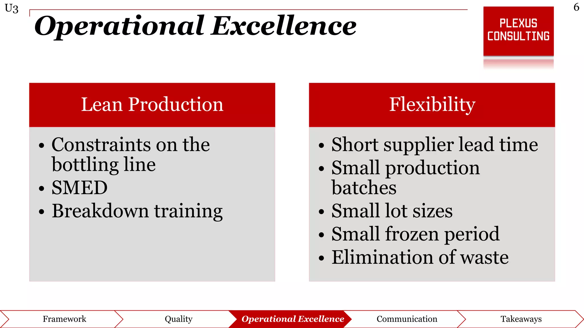 6U3
Framework Quality Operational Excellence Communication Takeaways
Operational Excellence
Lean Production
• Constraints on the
bottling line
• SMED
• Breakdown training
Flexibility
• Short supplier lead time
• Small production
batches
• Small lot sizes
• Small frozen period
• Elimination of waste
 