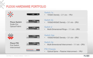 Ring Switch Plx Plexxi Switch 2 | PPTX