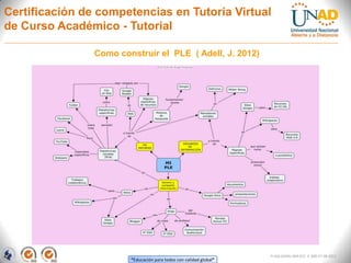 Certificación de competencias en Tutoría Virtual
de Curso Académico - Tutorial

                Como construir el PLE ( Adell, J. 2012)




                                                                    FI-GQ-GCMU-004-015 V. 000-27-08-2011
                        “Educación para todos con calidad global”
 
