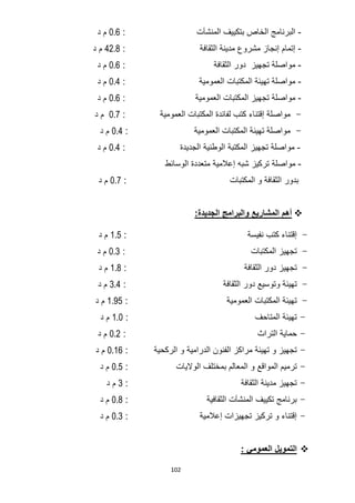 102
-‫بتكييف‬ ‫الخاص‬ ‫البرنامج‬‫المنشآت‬:0.6‫د‬ ‫م‬
-‫الثقافة‬ ‫مدينة‬ ‫مشروع‬ ‫إنجاز‬ ‫إتمام‬:42.8‫د‬ ‫م‬
-‫مواصلة‬‫تجهيز‬‫الثقافة‬ ‫دور‬:0.6‫د‬ ‫م‬
-‫العمومية‬ ‫المكتبات‬ ‫تهيئة‬ ‫مواصلة‬:0.4‫د‬ ‫م‬
-‫مواصلة‬‫العمومية‬ ‫المكتبات‬ ‫تجهيز‬:0.6‫د‬ ‫م‬
-‫العمومية‬ ‫المكتبات‬ ‫لفائدة‬ ‫كتب‬ ‫إقتناء‬ ‫مواصلة‬:0.7‫د‬ ‫م‬
-‫العمومية‬ ‫المكتبات‬ ‫تهيئة‬ ‫مواصلة‬:0.4‫د‬ ‫م‬
-‫الجديدة‬ ‫الوطنية‬ ‫المكتبة‬ ‫تجهيز‬ ‫مواصلة‬:0.4‫د‬ ‫م‬
-‫مواصلة‬‫الوسائط‬ ‫متعددة‬ ‫إعالمية‬ ‫شبه‬ ‫تركيز‬
‫الم‬ ‫و‬ ‫الثقافة‬ ‫بدور‬‫كتبات‬:0.7‫د‬ ‫م‬
‫أهم‬‫و‬ ‫المشاريع‬:‫الجديدة‬ ‫البرامج‬
-‫نفيسة‬ ‫كتب‬ ‫إقتناء‬:1.5‫د‬ ‫م‬
-‫المكتبات‬ ‫تجهيز‬:0.3‫د‬ ‫م‬
-‫الثقافة‬ ‫دور‬ ‫تجهيز‬:1.8‫د‬ ‫م‬
-‫وتو‬ ‫تهيئة‬‫الثقافة‬ ‫دور‬ ‫سيع‬:3.4‫د‬ ‫م‬
-‫العمومية‬ ‫المكتبات‬ ‫تهيئة‬:1.95‫د‬ ‫م‬
-‫المتاحف‬ ‫تهيئة‬:1.0‫د‬ ‫م‬
-‫التراث‬ ‫حماية‬:0.2‫د‬ ‫م‬
-‫الدرامية‬ ‫الفنون‬ ‫مراكز‬ ‫تهيئة‬ ‫و‬ ‫تجهيز‬‫الركحية‬ ‫و‬:0.16‫د‬ ‫م‬
-‫المواقع‬ ‫ترميم‬‫الواليات‬ ‫بمختلف‬ ‫المعالم‬ ‫و‬:0.5‫د‬ ‫م‬
-‫الثقافة‬ ‫مدينة‬ ‫تجهيز‬:3‫د‬ ‫م‬
-‫الثقافية‬ ‫المنشآت‬ ‫تكييف‬ ‫برنامج‬:0.8‫د‬ ‫م‬
-‫إعالمية‬ ‫تجهيزات‬ ‫تركيز‬ ‫و‬ ‫إقتناء‬:0.3‫د‬ ‫م‬
: ‫العمومي‬ ‫التمويل‬
 