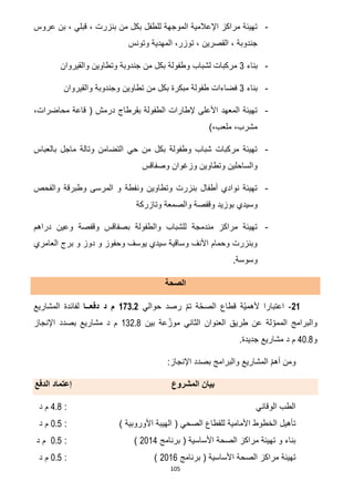 105
-‫عروس‬ ‫بن‬ ، ‫قبلي‬ ، ‫بنزرت‬ ‫من‬ ‫بكل‬ ‫للطفل‬ ‫الموجهة‬ ‫اإلعالمية‬ ‫مراكز‬ ‫تهيئة‬
‫وتونس‬ ‫المهدية‬ ،‫توزر‬ ، ‫القصرين‬ ، ‫جندوبة‬
-‫بناء‬3‫والقيروان‬ ‫وتطاوين‬ ‫جندوبة‬ ‫من‬ ‫بكل‬ ‫وطفولة‬ ‫لشباب‬ ‫مركبات‬
-‫بناء‬3‫من‬ ‫بكل‬ ‫مبكرة‬ ‫طفولة‬ ‫فضاءات‬‫والقيروان‬ ‫وجندوبة‬ ‫تطاوين‬
-،‫محاضرات‬ ‫قاعة‬ ( ‫درمش‬ ‫بقرطاج‬ ‫الطفولة‬ ‫إلطارات‬ ‫األعلى‬ ‫المعهد‬ ‫تهيئة‬
)،‫ملعب‬ ،‫مشرب‬
-‫بالعباس‬ ‫ماجل‬ ‫وتالة‬ ‫التضامن‬ ‫حي‬ ‫من‬ ‫بكل‬ ‫وطفولة‬ ‫شباب‬ ‫مركبات‬ ‫تهيئة‬
‫وصفاقس‬ ‫وزغوان‬ ‫وتطاوين‬ ‫والساحلين‬
-‫والف‬ ‫وطبرقة‬ ‫المرسى‬ ‫و‬ ‫ونفطة‬ ‫وتطاوين‬ ‫بنزرت‬ ‫أطفال‬ ‫نوادي‬ ‫تهيئة‬‫حص‬
‫وقفصة‬ ‫بوزيد‬ ‫وسيدي‬‫وتازركة‬ ‫والصمعة‬
-‫دراهم‬ ‫وعين‬ ‫وقفصة‬ ‫بصفاقس‬ ‫والطفولة‬ ‫للشباب‬ ‫مندمجة‬ ‫مراكز‬ ‫تهيئة‬
‫العامري‬ ‫برج‬ ‫و‬ ‫دوز‬ ‫و‬ ‫وحفوز‬ ‫يوسف‬ ‫سيدي‬ ‫وساقية‬ ‫األنف‬ ‫وحمام‬ ‫وبنزرت‬
‫وسوسة‬.
‫الصحة‬
21-‫حوالي‬ ‫رصد‬ ّ‫م‬‫ت‬ ‫ة‬ّ‫ح‬‫الص‬ ‫قطاع‬ ‫ّة‬‫ي‬‫ألهم‬ ‫اعتبارا‬17312‫دفعــا‬ ‫د‬ ‫م‬‫المشاريع‬ ‫لفائدة‬
‫والب‬‫بين‬ ‫عة‬ّ‫موز‬ ‫الثاني‬ ‫العنوان‬ ‫طريق‬ ‫عن‬ ‫لة‬ ّ‫الممو‬ ‫رامج‬037.6‫اإلنجاز‬ ‫بصدد‬ ‫مشاريع‬ ‫د‬ ‫م‬
‫و‬21.6‫د‬ ‫م‬.‫جديدة‬ ‫مشاريع‬
‫المشاريع‬ ّ‫م‬‫أه‬ ‫ومن‬‫والبرامج‬:‫اإلنجاز‬ ‫بصدد‬
‫المشروع‬ ‫بيان‬‫إعتماد‬‫الدفع‬
‫الوقائي‬ ‫الطب‬:2.6‫د‬ ‫م‬
( ‫الصحي‬ ‫للقطاع‬ ‫األمامية‬ ‫الخطوط‬ ‫تأهيل‬) ‫األوروبية‬ ‫الهيبة‬:1.5‫د‬ ‫م‬
‫برنامج‬ ( ‫األساسية‬ ‫الصحة‬ ‫مراكز‬ ‫تهيئة‬ ‫و‬ ‫بناء‬7102):1.5‫د‬ ‫م‬
‫برنامج‬ ( ‫األساسية‬ ‫الصحة‬ ‫مراكز‬ ‫تهيئة‬7102):1.5‫د‬ ‫م‬
 