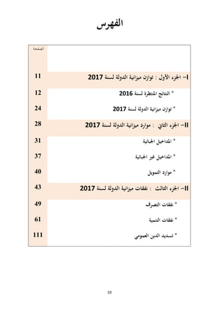 10
‫الفهرس‬
‫الصفحة‬
11 -‫الدولة‬ ‫انية‬‫ز‬‫مي‬ ‫توازن‬ : ‫األول‬ ‫اجلزء‬‫لسنة‬7102 I
12 ‫لسنة‬ ‫املنتظرة‬ ‫النتائج‬ *7102
24 ‫لسنة‬ ‫الدولة‬ ‫انية‬‫ز‬‫مي‬ ‫توازن‬ *7102
28 -‫لسنة‬ ‫الدولة‬ ‫انية‬‫ز‬‫مي‬ ‫موارد‬ : ‫الثاين‬ ‫اجلزء‬7102 II
31 ‫اجلبائية‬ ‫املداخيل‬ *
32 ‫اجلبائية‬ ‫غري‬ ‫املداخيل‬ *
41 ‫التمويل‬ ‫موارد‬ *
43 -‫لسنة‬ ‫الدولة‬ ‫انية‬‫ز‬‫مي‬ ‫نفقات‬ : ‫الثالث‬ ‫اجلزء‬7102 II
49 ‫التصرف‬ ‫نفقات‬ *
61 *‫التنمية‬ ‫نفقات‬
111 ‫العمومي‬ ‫الدين‬ ‫تسديد‬ *
 