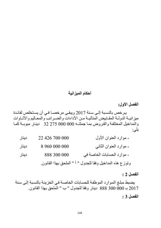 134
‫الميزانية‬ ‫أحكام‬
:‫األول‬ ‫الفصل‬
‫رنة‬‫ر‬‫س‬ ‫رى‬‫ر‬‫إل‬ ‫ربة‬‫ر‬‫بالنس‬ ‫ررخص‬‫ر‬‫ي‬2017‫ردة‬‫ر‬‫لفائ‬ ‫رتخلص‬‫ر‬‫يس‬ ‫أن‬ ‫ري‬‫ر‬‫ف‬ ‫را‬‫ر‬‫مرخص‬ ‫رى‬‫ر‬‫ويبق‬
‫رراوات‬‫ر‬‫واألت‬ ‫رراليم‬‫ر‬‫والمع‬ ‫رررائب‬‫ر‬‫والض‬ ‫األداءات‬ ‫ررن‬‫ر‬‫م‬ ‫ررة‬‫ر‬‫المتأتي‬ ‫ررابيض‬‫ر‬‫المق‬ ‫ررة‬‫ر‬‫الدول‬ ‫ررة‬‫ر‬‫ميزاني‬
‫جملترـه‬ ‫بمرا‬ ‫والقرروض‬ ‫المختلفرة‬ ‫والمداخيل‬32 275 000 000‫كمرا‬ ‫مبوبرـة‬ ‫دينرار‬
:‫يلي‬
-‫األول‬ ‫العنوان‬ ‫موارد‬22 426 700 000‫دينار‬
-‫الثاني‬ ‫العنوان‬ ‫موارد‬8 960 000 000‫دينار‬
-‫في‬ ‫الخاصة‬ ‫الحسابات‬ ‫موارد‬
‫الخزينة‬
888 300 000‫دينار‬
.‫القانون‬ ‫بهذا‬ ‫الملحق‬ " ‫أ‬ " ‫للجدول‬ ‫وفقا‬ ‫المداخيل‬ ‫هذه‬ ‫وتوزع‬
‫الفصل‬2:
‫مب‬ ‫يضبط‬‫سرنة‬ ‫إلرى‬ ‫بالنسربة‬ ‫الخزينرة‬ ‫فري‬ ‫الخاصرة‬ ‫للحسرابات‬ ‫الموظفرة‬ ‫المروارد‬ ‫لرغ‬
2017‫بـ‬888 300 000.‫القانون‬ ‫بهذا‬ ‫الملحق‬ " ‫ب‬ " ‫للجدول‬ ‫وفقا‬ ‫دينار‬
‫الفصل‬3:
 