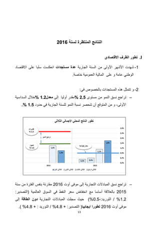13
‫لسنة‬ ‫المنتظرة‬ ‫النتائج‬6102
I.‫االقتصادي‬ ‫الظرف‬ ‫تطور‬
1-‫السنة‬ ‫من‬ ‫األولى‬ ‫األشهر‬ ‫شهدت‬‫الجارية‬‫مستجدات‬ ‫عدة‬‫االقتصاد‬ ‫على‬ ‫سلبا‬ ‫انعكست‬
.‫خاصة‬ ‫العمومية‬ ‫المالية‬ ‫على‬ ‫و‬ ‫عامة‬ ‫الوطني‬
2-:‫في‬ ‫بالخصوص‬ ‫المستجدات‬ ‫هذه‬ ‫تتمثل‬ ‫و‬
–‫مستوى‬ ‫من‬ ‫النمو‬ ‫نسق‬ ‫تراجع‬6.2%‫إلى‬ ‫أوليا‬ ‫مقدر‬‫معدل‬0.6%‫السداسية‬ ‫خالل‬
‫حدود‬ ‫في‬ ‫الجارية‬ ‫للسنة‬ ‫النمو‬ ‫نسبة‬ ‫تنحصر‬ ‫أن‬ ‫المتوقع‬ ‫من‬ ‫و‬ ،‫األولى‬0.2.%
–‫أوت‬ ‫موفى‬ ‫إلى‬ ‫التجارية‬ ‫المبادالت‬ ‫نسق‬ ‫تراجع‬2112‫سنة‬ ‫من‬ ‫الفترة‬ ‫بنفس‬ ‫مقارنة‬
2112:‫(التصدير‬ ‫العالمية‬ ‫السوق‬ ‫في‬ ‫النفط‬ ‫سعر‬ ‫انخفاض‬ ‫مع‬ ‫أساسا‬ ‫بالعالقة‬
1.2:‫التوريد‬ / %-1.2‫التجارية‬ ‫المبادالت‬ ‫سجلت‬ ‫حيث‬ )%‫الطاقة‬ ‫دون‬‫إلى‬
‫أوت‬ ‫موفى‬2112‫ايجابيا‬ ‫تطورا‬:‫التصدير‬ (+8.4+ : ‫التوريد‬ / %8.4.) %
 