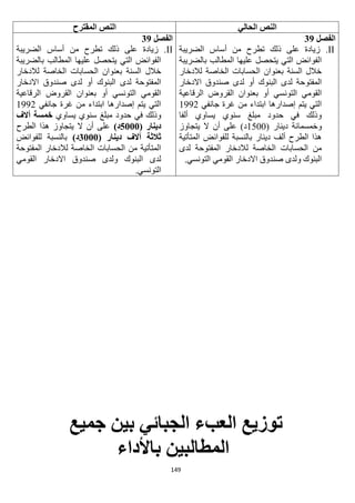 149
‫الحالي‬ ‫النص‬‫المقترح‬ ‫النص‬
‫الفصل‬39
II.‫الضريبة‬ ‫أساس‬ ‫من‬ ‫تطرح‬ ‫ذلك‬ ‫على‬ ‫زيادة‬
‫بالضريبة‬ ‫المطالب‬ ‫عليها‬ ‫يتحصل‬ ‫التي‬ ‫الفوائض‬
‫لالدخار‬ ‫الخاصة‬ ‫الحسابات‬ ‫بعنوان‬ ‫السنة‬ ‫خالل‬
‫االدخار‬ ‫صندوق‬ ‫لدى‬ ‫أو‬ ‫البنوك‬ ‫لدى‬ ‫المفتوحة‬
‫بعنوان‬ ‫أو‬ ‫التونسي‬ ‫القومي‬‫الرقاعية‬ ‫القروض‬
‫جانفي‬ ‫غرة‬ ‫من‬ ‫ابتداء‬ ‫إصدارها‬ ‫يتم‬ ‫التي‬1991
‫ألفا‬ ‫يساوي‬ ‫سنوي‬ ‫مبلغ‬ ‫حدود‬ ‫في‬ ‫وذلك‬
( ‫دينار‬ ‫وخمسمائة‬1522‫يتجاوز‬ ‫ال‬ ‫أن‬ ‫على‬ )‫د‬
‫المتأتية‬ ‫للفوائض‬ ‫بالنسبة‬ ‫دينار‬ ‫ألف‬ ‫الطرح‬ ‫هذا‬
‫لدى‬ ‫المفتوحة‬ ‫لالدخار‬ ‫الخاصة‬ ‫الحسابات‬ ‫من‬
‫التونس‬ ‫القومي‬ ‫االدخار‬ ‫صندوق‬ ‫ولدى‬ ‫البنوك‬.‫ي‬
‫الفصل‬39
II‫الضريبة‬ ‫أساس‬ ‫من‬ ‫تطرح‬ ‫ذلك‬ ‫على‬ ‫زيادة‬ .
‫بالضريبة‬ ‫المطالب‬ ‫عليها‬ ‫يتحصل‬ ‫التي‬ ‫الفوائض‬
‫لالدخار‬ ‫الخاصة‬ ‫الحسابات‬ ‫بعنوان‬ ‫السنة‬ ‫خالل‬
‫االدخار‬ ‫صندوق‬ ‫لدى‬ ‫أو‬ ‫البنوك‬ ‫لدى‬ ‫المفتوحة‬
‫الرقاعية‬ ‫القروض‬ ‫بعنوان‬ ‫أو‬ ‫التونسي‬ ‫القومي‬
‫جانفي‬ ‫غرة‬ ‫من‬ ‫ابتداء‬ ‫إصدارها‬ ‫يتم‬ ‫التي‬1991
‫يساوي‬ ‫سنوي‬ ‫مبلغ‬ ‫حدود‬ ‫في‬ ‫وذلك‬‫أالف‬ ‫خمسة‬
( ‫دينار‬5111)‫د‬‫الطرح‬ ‫هذا‬ ‫يتجاوز‬ ‫ال‬ ‫أن‬ ‫على‬
( ‫دينار‬ ‫آالف‬ ‫ثالثة‬3111)‫د‬‫للفوائض‬ ‫بالنسبة‬
‫المفتوحة‬ ‫لالدخار‬ ‫الخاصة‬ ‫الحسابات‬ ‫من‬ ‫المتأتية‬
‫القومي‬ ‫االدخار‬ ‫صندوق‬ ‫ولدى‬ ‫البنوك‬ ‫لدى‬
.‫التونسي‬
‫ب‬ ‫الجبائي‬ ‫العبء‬ ‫توزيع‬‫جميع‬ ‫ين‬
‫باألداء‬ ‫المطالبين‬
 