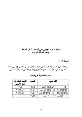 150
‫على‬ ‫الجبائي‬ ‫العبء‬ ‫تخفيف‬‫الضعيف‬ ‫الدخل‬ ‫أصحاب‬
‫الجبائية‬ ‫العدالة‬ ‫ودعم‬
‫الفصل‬15:
1)‫ينقح‬‫بالفقرة‬ ‫الوارد‬ ‫الدخل‬ ‫على‬ ‫الضريبة‬ ‫جدول‬I‫الفصل‬ ‫من‬44‫مجلة‬ ‫من‬
:‫يلي‬ ‫كما‬ ‫الشركات‬ ‫على‬ ‫والضريبة‬ ‫الطبيعيين‬ ‫األشخاص‬ ‫دخل‬ ‫على‬ ‫الضريبة‬
‫جدول‬‫الدخل‬ ‫على‬ ‫الضريبة‬
‫الشرائـــح‬‫النسب‬‫في‬ ‫الفعلية‬ ‫النسب‬
‫األقصى‬ ‫الحد‬
2‫إلى‬5.222‫دينار‬2%%0
5.222,221‫إلى‬15.222‫دينار‬11%%21.60
15.222,221‫إلى‬52.222‫دينار‬32%%25.80
52.222‫فوق‬ ‫فما‬ ‫دينار‬35%‫ــــــــ‬
 