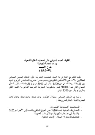 152
‫على‬ ‫الجبائي‬ ‫العبء‬ ‫تخفيف‬‫الضعيف‬ ‫الدخل‬ ‫أصحاب‬
‫الجبائية‬ ‫العدالة‬ ‫ودعم‬
‫األسباب‬ ‫شرح‬
‫(الفصل‬15)
‫العمل‬ ‫به‬ ‫الجاري‬ ‫للتشريع‬ ‫طبقا‬‫الصافي‬ ‫الجملي‬ ‫الدخل‬ ‫على‬ ‫الضريبة‬ ‫تحتسب‬
‫الطبيعيين‬ ‫األشخاص‬ ‫من‬ ‫باألداء‬ ‫للمطالبين‬‫تتراو‬ ‫تصاعدي‬ ‫ضريبة‬ ‫جدول‬ ‫حسب‬‫نسبه‬ ‫ح‬
‫بين‬15%‫من‬ ‫الدخل‬ ‫لشريحة‬1522‫إلى‬ ‫دينار‬5222‫و‬ ‫دينار‬35%‫الدخل‬ ‫إلى‬ ‫بالنسبة‬
‫يفوق‬ ‫الذي‬ ‫السنوي‬52222‫الذي‬ ‫الدخل‬ ‫من‬ ‫األولى‬ ‫الشريحة‬ ‫الضريبة‬ ‫من‬ ‫وتعفى‬ ‫دينار‬
‫عن‬ ‫يقل‬ ‫أو‬ ‫يساوي‬1522.‫دينار‬
‫واإليرادات‬ ‫والجرايات‬ ‫والمرتبات‬ ‫األجور‬ ‫بعنوان‬ ‫الصافي‬ ‫الدخل‬ ‫ويساوي‬
‫العمرية‬: ‫منه‬ ‫تطرح‬ ‫الخام‬ ‫الدخل‬
-،‫االجبارية‬ ‫االجتماعية‬ ‫المساهمات‬
-‫بنسبة‬ ‫المهنية‬ ‫المصاريف‬12%‫و‬ ‫األجراء‬ ‫إلى‬ ‫بالنسبة‬ ‫المتبقي‬ ‫المبلغ‬ ‫على‬15%
،‫العمرية‬ ‫واإليرادات‬ ‫الجرايات‬ ‫أصحاب‬ ‫إلى‬ ‫بالنسبة‬
-.‫العائلية‬ ‫واألعباء‬ ‫الحالة‬ ‫بعنوان‬ ‫التخفيضات‬
 