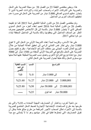 153
‫ويعفى‬ ،‫هذا‬‫النقطة‬ ‫بمقتضى‬23‫الفصل‬ ‫من‬31‫الدخل‬ ‫على‬ ‫الضريبة‬ ‫مجلة‬ ‫من‬
‫الشركات‬ ‫على‬ ‫والضريبة‬‫ال‬ ‫الذين‬ ‫العمرية‬ ‫واإليرادات‬ ‫الجرايات‬ ‫وأصحاب‬ ‫األجراء‬
‫الصافي‬ ‫السنوي‬ ‫دخلهم‬ ‫يتجاوز‬5.222‫عدم‬ ‫صورة‬ ‫في‬ ‫الدخل‬ ‫على‬ ‫الضريبة‬ ‫من‬ ‫دينار‬
.‫المداخيل‬ ‫من‬ ‫أخرى‬ ‫ألصناف‬ ‫تحقيقهم‬
‫الفصل‬ ‫بمقتضى‬ ّ‫م‬‫وت‬14‫من‬‫التكميلي‬ ‫المالية‬ ‫قانون‬‫لسنة‬1215‫تنقيحه‬ ّ‫م‬‫ت‬ ‫كما‬
‫بالفصل‬16‫لسنة‬ ‫المالية‬ ‫قانون‬ ‫من‬1216‫السنوي‬ ‫الدخل‬ ‫من‬ ‫الجزء‬ ‫إعفاء‬ ‫تعميم‬
‫يتجاوز‬ ‫ال‬ ‫الذي‬ ‫الصافي‬5.222‫بصرف‬ ‫الطبيعيين‬ ‫األشخاص‬ ‫كل‬ ‫إلى‬ ‫بالنسبة‬ ‫دينار‬
‫إبتداء‬ ‫المحققة‬ ‫المداخيل‬ ‫إلى‬ ‫بالنسبة‬ ‫وذلك‬ ‫يحققونها‬ ‫التي‬ ‫المداخيل‬ ‫أصناف‬ ‫عن‬ ‫النظر‬
‫ج‬ ‫غرة‬ ‫من‬‫انفي‬1211.
‫تفوق‬ ‫ال‬ ‫التي‬ ‫الدخل‬ ‫من‬ ‫األولى‬ ‫الشريحة‬ ‫إعفاء‬ ‫لمبدأ‬ ‫وتكريسا‬ ،‫األساس‬ ‫هذا‬ ‫على‬
5.222‫خالل‬ ‫من‬ ‫الجبائية‬ ‫العدالة‬ ‫تحقيق‬ ‫إلى‬ ‫الرامي‬ ‫التمشي‬ ‫نفس‬ ‫إطار‬ ‫وفي‬ ‫دينار‬
‫جدول‬ ‫تنقيح‬ ‫يقترح‬ ، ‫اإلجتماعية‬ ‫الشرائح‬ ‫مختلف‬ ‫بين‬ ‫الجبائي‬ ‫للعبء‬ ‫العادل‬ ‫التوزيع‬
‫با‬ ‫الدخل‬ ‫على‬ ‫الضريبة‬‫من‬ ‫المعفاة‬ ‫األولى‬ ‫الشريحة‬ ‫في‬ ‫لترفيع‬1522‫إلى‬ ‫دينار‬5222
‫لمالءمتها‬ ‫عليها‬ ‫المطبقة‬ ‫الضريبة‬ ‫نسب‬ ‫وتعديل‬ ‫األخرى‬ ‫الشرائح‬ ‫توزيع‬ ‫إعادة‬ ‫مع‬ ‫دينار‬
: ‫التالي‬ ‫الدخل‬ ‫على‬ ‫الضريبة‬ ‫لجدول‬ ‫طبقا‬ ‫وذلك‬ ‫الدخل‬ ‫مستوى‬ ‫مع‬
‫الشرائـــح‬‫النسب‬‫الفعلية‬ ‫النسب‬
‫الحد‬ ‫في‬
‫األقصى‬
2‫إلى‬5.222‫دينار‬2%%0
5.222,221‫إلى‬15.222‫دينار‬11%%21.60
15.222,221‫إلى‬52.222‫دينار‬32%%25.80
52.222‫فوق‬ ‫فما‬ ‫دينار‬35%‫ــــــــ‬
‫بــ‬ ‫المحددة‬ ‫المهنية‬ ‫المصاريف‬ ‫أن‬ ‫وباعتبار‬ ،‫أخرى‬ ‫ناحية‬ ‫من‬12%‫و‬‫يتم‬ ‫التي‬
‫اإلجت‬ ‫المساهمات‬ ‫طرح‬ ‫بعد‬ ‫طرحها‬‫للضريبة‬ ‫الخاضع‬ ‫الدخل‬ ‫لضبط‬ ‫اإلجبارية‬ ‫ماعية‬
‫أن‬ ‫يمكن‬ ‫هامة‬ ‫مبالغ‬ ‫طرح‬ ‫من‬ ‫المرتفعة‬ ‫األجور‬ ‫أصحاب‬ ‫ن‬ّ‫ك‬‫تم‬ ‫األجراء‬ ‫إلى‬ ‫بالنسبة‬
‫مبدأ‬ ‫مع‬ ‫يتماشى‬ ‫ال‬ ‫ما‬ ‫وهو‬ ‫مهامهم‬ ‫إطار‬ ‫في‬ ‫فعليا‬ ‫تحملوها‬ ‫التي‬ ‫المصاريف‬ ‫تفوق‬
 
