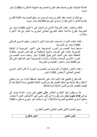 154
‫الجبائية‬ ‫العدالة‬،‫بـ‬ ‫المذكورة‬ ‫المهنية‬ ‫المصاريف‬ ‫لطرح‬ ‫سقف‬ ‫ضبط‬ ‫يقترح‬222.1‫دينار‬
.‫سنويا‬
‫للطرح‬ ‫القابلة‬ ‫المصاريف‬ ‫مبلغ‬ ‫من‬ ‫يمس‬ ‫لن‬ ‫سوف‬ ‫للطرح‬ ‫سقف‬ ‫تحديد‬ ‫أن‬ ‫العلم‬ ‫مع‬
‫أجورهم‬ ‫تساوي‬ ‫أو‬ ّ‫ل‬‫تق‬ ‫الذين‬ ‫لألجراء‬ ‫بالنسبة‬12.222.‫سنويا‬ ‫دينار‬
‫تفوق‬ ‫ال‬ ‫التي‬ ‫الدخل‬ ‫من‬ ‫األولى‬ ‫الشريحة‬ ‫إعفاء‬ ‫وباعتبار‬ ‫كذلك‬5.222‫من‬ ‫دينار‬
‫الت‬ ‫أحكام‬ ‫مالءمة‬ ‫يقترح‬ ،‫الضريبة‬‫اإلجراء‬ ‫هذا‬ ‫مع‬ ‫العمل‬ ‫به‬ ‫الجاري‬ ‫الجبائي‬ ‫شريع‬
:‫بـ‬ ‫وذلك‬
-‫الصافي‬ ‫السنوي‬ ‫دخلهم‬ ‫يتجاوز‬ ‫ال‬ ‫الذين‬ ‫الجرايات‬ ‫وأصحاب‬ ‫األجراء‬ ‫إعفاء‬ ‫إلغاء‬
5.222.‫الضريبة‬ ‫من‬ ‫دينار‬
-‫الوقتية‬ ‫أو‬ ‫العرضية‬ ‫األجور‬ ‫على‬ ‫المستوجبة‬ ‫المورد‬ ‫من‬ ‫الخصم‬ ‫نسبة‬ ‫ضبط‬
‫المنتظمة‬ ‫والمنح‬ ‫المرتب‬ ‫على‬ ‫عالوة‬ ‫الممنوحة‬‫بـ‬ ‫المؤجر‬ ‫نفس‬ ‫قبل‬ ‫من‬12%
‫يفوق‬ ‫الذي‬ ‫الدخل‬ ‫على‬ ‫حاليا‬ ‫ّقة‬‫ب‬‫المط‬5.222‫من‬ ‫الخصم‬ ‫نسب‬ ‫وحذف‬ ‫دينار‬
‫بــ‬ ‫المحددة‬ ‫األخرى‬ ‫المورد‬12%‫و‬15%‫تقل‬ ‫التي‬ ‫المداخيل‬ ‫على‬ ‫والمستوجبة‬
‫عن‬5222‫الضريبة‬ ‫من‬ ‫إعفائها‬ ‫باعتبار‬ ‫دينار‬.
-‫إذا‬ ‫المورد‬ ‫من‬ ‫الخصم‬ ‫من‬ ‫العرضية‬ ‫أو‬ ‫الوقتية‬ ‫األجور‬ ‫إعفاء‬‫السنوي‬ ‫األجر‬ ‫كان‬
‫يتجاوز‬ ‫ال‬ ‫الصافي‬ ‫الجملي‬5.222.‫دينار‬
‫جانفي‬ ‫غرة‬ ‫من‬ ‫ابتداء‬ ‫المحققة‬ ‫المداخيل‬ ‫على‬ ‫اإلجراءات‬ ‫هذه‬ ‫تطبيق‬ ‫يقترح‬ ‫كما‬
1211‫الفصل‬ ‫أحكام‬ ‫مع‬ ‫تناسقا‬ ‫وذلك‬14‫لسنة‬ ‫التكميلي‬ ‫المالية‬ ‫قانون‬ ‫من‬1215ّ‫م‬‫ت‬ ‫كما‬
‫بالفصل‬ ‫تنقيحه‬16‫لسنة‬ ‫المالية‬ ‫قانون‬ ‫من‬1216.
‫و‬ ‫هذا‬‫لهذا‬ ‫سيكون‬‫انعكاس‬ ‫المقترح‬‫سلبي‬ ‫مالي‬‫الدولة‬ ‫موارد‬ ‫على‬‫إلى‬ ‫يصل‬
‫حوالي‬211‫دينار‬ ‫مليون‬‫على‬ ‫سلبي‬ ‫تأثير‬ ‫أي‬ ‫له‬ ‫يكون‬ ‫ولن‬‫يتجاوز‬ ‫ال‬ ‫الذين‬ ‫األشخاص‬
‫للضريبة‬ ‫الخاضع‬ ‫السنوي‬ ‫دخلهم‬12154‫د‬‫ما‬ ‫أي‬‫شهري‬ ‫أجر‬ ‫يعادل‬‫صافي‬‫بـ‬1422
‫د‬.
‫المقترح‬ ‫والنص‬ ‫الحالي‬ ‫النص‬ ‫التالي‬ ‫الجدول‬ ‫ويبين‬:
‫الحالي‬ ‫النص‬‫المقترح‬ ‫النص‬
 