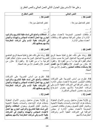 180
‫التا‬ ‫الجدول‬ ‫ّن‬‫ي‬‫يب‬ ‫األساس‬ ‫هذا‬ ‫وعلى‬:‫المقترح‬ ‫والنص‬ ‫الحالي‬ ّ‫النص‬ ‫لي‬
‫الحالي‬ ‫النص‬‫المقترح‬ ‫النص‬
‫الفصل‬31:
: ‫موزعة‬ ‫كمداخيل‬ ‫تعتبر‬
1......
1......
3.‫مجلس‬ ‫ألعضاء‬ ‫الممنوحة‬ ‫الحضور‬ ‫مكافآت‬
‫ومكافآت‬ ‫تلك‬ ‫بصفتهم‬ ‫المراقبة‬ ‫مجلس‬ ‫أو‬ ‫اإلدارة‬
.‫اإلدارة‬ ‫مجلس‬ ‫أعضاء‬
‫الفصل‬31:
‫تعت‬: ‫موزعة‬ ‫كمداخيل‬ ‫بر‬
1.....
1......
3.‫والتراتيب‬ ‫للتشريع‬ ‫طبقا‬ ‫تسند‬ ‫التي‬ ‫والمنح‬ ‫المكافآت‬
‫واللجان‬ ‫والهيئات‬ ‫المجالس‬ ‫ألعضاء‬ ‫العمل‬ ‫بها‬ ‫الجاري‬
‫المقارضة‬ ‫شركات‬ ‫وفي‬ ‫اإلسم‬ ‫خفية‬ ‫الشركات‬ ‫في‬
.‫تلك‬ ‫بصفتهم‬ ‫باألسهم‬
‫الفصل‬48:
..........................
III.‫الربح‬ ‫ضبط‬ ‫لغاية‬ ‫تطرح‬ ،‫ذلك‬ ‫على‬ ‫زيادة‬
‫مدلول‬ ‫حسب‬ ‫الموزعة‬ ‫المداخيل‬ ‫للضريبة‬ ‫الخاضع‬
‫الفرعية‬ ‫الفقرة‬ ‫أحكام‬«‫أ‬»‫الفقرة‬ ‫من‬II‫والفقرة‬
II‫الفصل‬ ‫من‬ ‫ر‬ّ‫مكر‬19‫والفقرة‬3‫الفصل‬ ‫من‬
31‫الحضور‬ ‫مكافآت‬ ‫باستثناء‬‫والفصل‬31‫هذه‬ ‫من‬
.‫المجلة‬
.........
VI.‫تطرح‬‫الشركات‬ ‫على‬ ‫الضريبة‬ ‫أساس‬ ‫من‬
‫اإلدارة‬ ‫مجلس‬ ‫ألعضاء‬ ‫الممنوحة‬ ‫الحضور‬ ‫مكافآت‬
‫وفي‬ ‫االسم‬ ‫الخفية‬ ‫الشركات‬ ‫في‬ ‫المراقبة‬ ‫مجلس‬ ‫أو‬
‫استرجاع‬ ‫بعنوان‬ ‫باألسهم‬ ‫المقارضة‬ ‫شركات‬
.‫المذكورة‬ ‫المجالس‬ ‫حضور‬ ‫مصاريف‬
‫الفصل‬48:
...................
III.‫الربح‬ ‫ضبط‬ ‫لغاية‬ ‫تطرح‬ ،‫ذلك‬ ‫على‬ ‫زيادة‬‫الخاضع‬
‫الفقرة‬ ‫أحكام‬ ‫مدلول‬ ‫حسب‬ ‫الموزعة‬ ‫المداخيل‬ ‫للضريبة‬
‫الفرعية‬«‫أ‬»‫الفقرة‬ ‫من‬II‫والفقرة‬II‫من‬ ‫ر‬ ّ‫مكر‬
‫الفصل‬19‫والفصل‬31.‫المجلة‬ ‫هذه‬ ‫من‬
..........
VI.‫الشركات‬ ‫على‬ ‫الضريبة‬ ‫أساس‬ ‫من‬ ‫تطرح‬
‫والتراتيب‬ ‫للتشريع‬ ‫طبقا‬ ‫تسند‬ ‫التي‬ ‫والمنح‬ ‫المكافآت‬
‫العم‬ ‫بها‬ ‫الجاري‬‫واللجان‬ ‫والهيئات‬ ‫المجالس‬ ‫ألعضاء‬ ‫ل‬
‫المقارضة‬ ‫شركات‬ ‫وفي‬ ‫اإلسم‬ ‫خفية‬ ‫الشركات‬ ‫في‬
‫تلك‬ ‫بصفتهم‬ ‫باألسهم‬.
‫الفصل‬52:
.....................
.‫ج‬12‫المنقولة‬ ‫األموال‬ ‫رؤوس‬ ‫مداخيل‬ ‫بعنوان‬ %
‫األجنبية‬ ‫بالعملة‬ ‫والسندات‬ ‫اإليداعات‬ ‫فوائد‬ ‫باستثناء‬
‫وبعنوان‬ ‫للتحويل‬ ‫القابل‬ ‫وبالدينار‬‫الحضور‬ ‫مكافآت‬
‫مجلس‬ ‫أو‬ ‫اإلدارة‬ ‫مجلس‬ ‫ألعضاء‬ ‫الممنوحة‬
‫وشركات‬ ‫االسم‬ ‫الخفية‬ ‫الشركات‬ ‫في‬ ‫المراقبة‬
.‫باألسهم‬ ‫المقارضة‬
‫الفصل‬52:
..........................
.‫ج‬12‫المنقولة‬ ‫األموال‬ ‫رؤوس‬ ‫مداخيل‬ ‫بعنوان‬ %
‫األجنبية‬ ‫بالعملة‬ ‫والسندات‬ ‫اإليداعات‬ ‫فوائد‬ ‫باستثناء‬
‫القا‬ ‫وبالدينار‬‫وبعنوان‬ ‫للتحويل‬ ‫بل‬‫والمنح‬ ‫المكافآت‬
‫العمل‬ ‫بها‬ ‫الجاري‬ ‫والتراتيب‬ ‫للتشريع‬ ‫طبقا‬ ‫تسند‬ ‫التي‬
‫الشركات‬ ‫في‬ ‫واللجان‬ ‫والهيئات‬ ‫المجالس‬ ‫ألعضاء‬
‫بصفتهم‬ ‫باألسهم‬ ‫المقارضة‬ ‫شركات‬ ‫وفي‬ ‫اإلسم‬ ‫خفية‬
.‫تلك‬
 