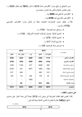 19
‫لسنة‬ ‫االقتراض‬ ‫موارد‬ ‫تبلغ‬ ‫أن‬ ‫المتوقع‬ ‫ومن‬2112‫قدره‬ ‫ما‬3107‫م.د‬‫مقابل‬6594‫د‬ ‫م‬
:‫من‬ ‫مبدئيا‬ ‫الموارد‬ ‫هذه‬ ‫وتتأتى‬ ‫المالية‬ ‫بقانون‬ ‫مقدرة‬
‫لحد‬ ‫الداخلي‬ ‫اإلقتراض‬3055‫د‬ ‫م‬.
‫لحد‬ ‫الخارجي‬ ‫اإلقتراض‬2321‫م‬. ‫د‬
13-‫ينتظ‬ ‫و‬‫أن‬ ‫حاليا‬ ‫المتوفرة‬ ‫المؤشرات‬ ‫حسب‬ ‫ر‬‫الخارجي‬ ‫اإلقتراض‬ ‫موارد‬ ‫تتـأتى‬
(8.24‫م‬: ‫من‬ )‫د‬
: ‫الميزانية‬ ‫دعم‬ ‫برنامج‬1740‫د‬ ‫م‬
: ‫األمريكية‬ ‫المتحدة‬ ‫الواليات‬ ‫بضمان‬ ‫المالية‬ ‫السوق‬1111‫د‬ ‫م‬
: ‫المالية‬ ‫السوق‬12.2‫د‬ ‫م‬
:‫الدولة‬ ‫مشاريع‬21.‫د‬ ‫م‬
‫قرو‬:‫إقراضها‬ ‫معاد‬ ‫ض‬122‫د‬ ‫م‬
‫م.د‬ ‫بحساب‬
61026102
‫موفى‬‫أوت‬‫نتائج‬‫م‬ ‫ق‬‫موفى‬‫أوت‬‫تحيين‬
‫الداخلي‬ ‫اإلقتراض‬00052382200066767122
‫الخارجي‬ ‫اإلقتراض‬60724993225205272321
‫الميزانية‬ ‫دعم‬ ‫برامج‬892282921.11181.81
‫العالمية‬ ‫المالية‬ ‫السوق‬1318149229..33123.2
‫الدولة‬ ‫مشاريع‬ ‫تمويل‬31289881821.
‫المحالة‬ ‫الخارجية‬ ‫القروض‬221.4100118122
‫اإلسالمية‬ ‫الصكوك‬-1111--
‫الخزينة‬ ‫موارد‬-712-232-15-
‫المجموع‬61312310225226323107
‫ا‬ ‫مستوى‬ ‫على‬‫لنفقات‬:
18-‫إل‬ ‫الميزانية‬ ‫نفقات‬ ‫تنفيذ‬ ‫أفضى‬‫أوت‬ ‫موفى‬ ‫ى‬2112‫مستوى‬ ‫على‬ ‫انجاز‬ ‫نسبة‬ ‫إلى‬ ‫إجماال‬
‫تبلغ‬ ‫الدفع‬27%: ‫يلي‬ ‫كما‬ ‫مبينة‬ ‫المالية‬ ‫قانون‬ ‫بتقديرات‬ ‫مقارنة‬
‫د‬ ‫م‬ ‫بحساب‬
61026102
 