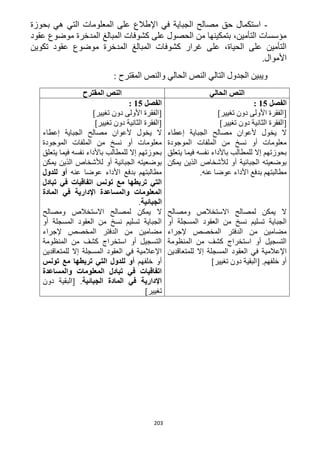 203
-‫مصا‬ ‫حق‬ ‫استكمال‬‫بحوزة‬ ‫هي‬ ‫التي‬ ‫المعلومات‬ ‫على‬ ‫اإلطالع‬ ‫في‬ ‫الجباية‬ ‫لح‬
‫عقود‬ ‫موضوع‬ ‫المدخرة‬ ‫المبالغ‬ ‫كشوفات‬ ‫على‬ ‫الحصول‬ ‫من‬ ‫بتمكينها‬ ،‫التأمين‬ ‫مؤسسات‬
‫تكوين‬ ‫عقود‬ ‫موضوع‬ ‫المدخرة‬ ‫المبالغ‬ ‫كشوفات‬ ‫غرار‬ ‫على‬ ،‫الحياة‬ ‫على‬ ‫التأمين‬
.‫األموال‬
‫التالي‬ ‫الجدول‬ ‫ويبين‬‫المقترح‬ ‫والنص‬ ‫الحالي‬ ‫النص‬:
‫النص‬‫ال‬‫حالي‬‫النص‬‫المقترح‬
‫الفصل‬15:‫الفصل‬15:
]‫تغيير‬ ‫دون‬ ‫األولى‬ ‫[الفقرة‬]‫تغيير‬ ‫دون‬ ‫األولى‬ ‫[الفقرة‬
]‫تغيير‬ ‫دون‬ ‫الثانية‬ ‫[الفقرة‬]‫تغيير‬ ‫دون‬ ‫الثانية‬ ‫[الفقرة‬
‫إعطاء‬ ‫الجباية‬ ‫مصالح‬ ‫ألعوان‬ ‫يخول‬ ‫ال‬
‫الموجودة‬ ‫الملفات‬ ‫من‬ ‫نسخ‬ ‫أو‬ ‫معلومات‬
‫فيم‬ ‫نفسه‬ ‫باألداء‬ ‫للمطالب‬ ‫إال‬ ‫بحوزتهم‬‫يتعلق‬ ‫ا‬
‫يمكن‬ ‫الذين‬ ‫لألشخاص‬ ‫أو‬ ‫الجبائية‬ ‫بوضعيته‬
.‫عنه‬ ‫عوضا‬ ‫األداء‬ ‫بدفع‬ ‫مطالبتهم‬
‫إعطاء‬ ‫الجباية‬ ‫مصالح‬ ‫ألعوان‬ ‫يخول‬ ‫ال‬
‫الموجودة‬ ‫الملفات‬ ‫من‬ ‫نسخ‬ ‫أو‬ ‫معلومات‬
‫يتعلق‬ ‫فيما‬ ‫نفسه‬ ‫باألداء‬ ‫للمطالب‬ ‫إال‬ ‫بحوزتهم‬
‫يمكن‬ ‫الذين‬ ‫لألشخاص‬ ‫أو‬ ‫الجبائية‬ ‫بوضعيته‬
‫عوضا‬ ‫األداء‬ ‫بدفع‬ ‫مطالبتهم‬‫عنه‬‫للدول‬ ‫أو‬
‫تبادل‬ ‫في‬ ‫اتفاقيات‬ ‫تونس‬ ‫مع‬ ‫تربطها‬ ‫التي‬
‫المادة‬ ‫في‬ ‫اإلدارية‬ ‫والمساعدة‬ ‫المعلومات‬
‫الجبائية‬.
‫ومصالح‬ ‫االستخالص‬ ‫لمصالح‬ ‫يمكن‬ ‫ال‬
‫أو‬ ‫المسجلة‬ ‫العقود‬ ‫من‬ ‫نسخ‬ ‫تسليم‬ ‫الجباية‬
‫إلجراء‬ ‫المخصص‬ ‫الدفتر‬ ‫من‬ ‫مضامين‬
‫المنظومة‬ ‫من‬ ‫كشف‬ ‫استخراج‬ ‫أو‬ ‫التسجيل‬
‫العق‬ ‫في‬ ‫اإلعالمية‬‫للمتعاقدين‬ ‫إال‬ ‫المسجلة‬ ‫ود‬
]‫تغيير‬ ‫دون‬ ‫[البقية‬ .‫خلفهم‬ ‫أو‬
‫ومصالح‬ ‫االستخالص‬ ‫لمصالح‬ ‫يمكن‬ ‫ال‬
‫أو‬ ‫المسجلة‬ ‫العقود‬ ‫من‬ ‫نسخ‬ ‫تسليم‬ ‫الجباية‬
‫إلجراء‬ ‫المخصص‬ ‫الدفتر‬ ‫من‬ ‫مضامين‬
‫المنظومة‬ ‫من‬ ‫كشف‬ ‫استخراج‬ ‫أو‬ ‫التسجيل‬
‫للمتعاقدين‬ ‫إال‬ ‫المسجلة‬ ‫العقود‬ ‫في‬ ‫اإلعالمية‬
‫خلفهم‬ ‫أو‬‫الت‬ ‫للدول‬ ‫أو‬‫تونس‬ ‫مع‬ ‫تربطها‬ ‫ي‬
‫والمساعدة‬ ‫المعلومات‬ ‫تبادل‬ ‫في‬ ‫اتفاقيات‬
‫الجبائية‬ ‫المادة‬ ‫في‬ ‫اإلدارية‬‫دون‬ ‫[البقية‬ .
]‫تغيير‬
 