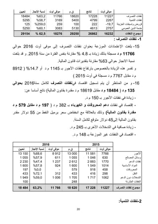 20
‫أوت‬ ‫موفى‬‫نتائج‬‫م‬ ‫ق‬‫موف‬‫أوت‬ ‫ى‬‫اإلنجاز‬ ‫نسبة‬‫تحيين‬
‫التصرف‬ ‫نفقات‬112271722818620117662332%14848
‫التنمية‬ ‫نفقات‬226747995400312958,7%2292
‫الخزينة‬ ‫وتسبقات‬ ‫قروض‬-19,722210025922931%122
‫العمومي‬ ‫الدين‬ ‫خدمة‬27574613513030832131%2221
‫النفقات‬ ‫مجموع‬1623226862292500163262,5%29154
0-: ‫التصرف‬ ‫نفقات‬
12-‫أوت‬ ‫موفى‬ ‫إلى‬ ‫التصرف‬ ‫نفقات‬ ‫بعنوان‬ ‫الموزعة‬ ‫اإلعتمادات‬ ‫بلغت‬2112‫حوالي‬
00322‫د‬ ‫م‬‫بـ‬ ‫زيادة‬ ‫بذلك‬ ‫مسجلة‬8.4%‫سنة‬ ‫من‬ ‫الفترة‬ ‫بنفس‬ ‫مقارنة‬2112‫بلغت‬ ‫قد‬ ‫و‬ .
‫حوالي‬ ‫االنجاز‬ ‫نسبة‬23.‫المالية‬ ‫قانون‬ ‫بتقديرات‬ ‫مقارنة‬ %
‫ا‬ ‫هذه‬ ‫تفسر‬ ‫و‬‫األجور‬ ‫نفقات‬ ‫بارتفاع‬ ‫بالخصوص‬ ‫لزيادة‬‫بـ‬1182‫د‬ ‫م‬‫أو‬18..( %4912
‫مقابل‬ ‫د‬ ‫م‬..2.‫أوت‬ ‫في‬ ‫مسجلة‬ ‫د‬ ‫م‬2112)
12-‫في‬ ‫اقتصاد‬ ‫تسجيل‬ ‫يتم‬ ‫أن‬ ‫المنتظر‬ ‫من‬ ‫و‬‫التصرف‬ ‫نفقات‬‫سنة‬ ‫لكامل‬2112‫بحوالي‬
072‫د‬ ‫م‬(18484‫د‬ ‫م‬‫مقابل‬14219:‫عن‬ ‫أساسا‬ ‫ناتج‬ )‫المالية‬ ‫بقانون‬ ‫مقدرة‬ ‫د‬ ‫م‬
-‫زياد‬‫بـ‬ ‫األجور‬ ‫نفقات‬ ‫في‬ ‫ة‬121.‫د‬ ‫م‬
-‫نفقات‬ ‫في‬ ‫إقتصاد‬‫الكهرباء‬ ‫و‬ ‫المحروقات‬ ‫دعم‬‫بـ‬342( ‫د‬ ‫م‬053‫مقابل‬ ‫د‬ ‫م‬579‫د‬ ‫م‬
)‫المالية‬ ‫بقانون‬ ‫مقدرة‬‫من‬ ‫النفط‬ ‫برميل‬ ‫سعر‬ ‫انخفاض‬ ‫مع‬ ‫بالعالقة‬ ‫وذلك‬22‫مقدر‬ ‫دوالر‬
‫إلى‬ ‫المالية‬ ‫بقانون‬82.‫السنة‬ ‫لكامل‬ ‫متوقع‬ ‫دوالر‬
-‫التدخال‬ ‫في‬ ‫صافية‬ ‫زيادة‬‫بـ‬ ‫األخرى‬ ‫ت‬282.‫د‬ ‫م‬
-‫بـ‬ ‫الموزعة‬ ‫غير‬ ‫النفقات‬ ‫في‬ ‫اقتصاد‬184.‫د‬ ‫م‬
61026102
‫أوت‬ ‫موفى‬‫نتائج‬‫م‬ ‫ق‬‫أوت‬ ‫موفى‬‫اإلنجاز‬ ‫نسبة‬‫تحيين‬
‫األجور‬776611 58113 0008 9122432%13 150
‫المصالح‬ ‫وسائل‬6301 0461 0556112.39%1 055
‫الدعم‬ ‫نفقات‬17702 8832 6121 2378.38%2 230
‫األساسية‬ ‫المواد‬10141 5491 6009242.34%1 600
‫المحروقات‬458918579-131%197
‫النقل‬298416433312.231%433
‫الدعم‬ ‫دون‬ ‫التدخالت‬10621 7171 7051 0062931%1 949
‫الطارئة‬ ‫النفقات‬248100
‫التصرف‬ ‫نفقات‬ ‫مجموع‬1122717 22818 62011 76663,2%18 484
6-:‫التنمية‬ ‫نفقات‬
 