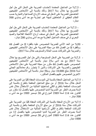 230
-1.5%‫من‬‫الدخل‬ ‫على‬ ‫الضريبة‬ ‫الحتساب‬ ‫المعتمدة‬ ‫المداخيل‬‫أجل‬ ‫حل‬ ‫التي‬
‫سنة‬ ‫خالل‬ ‫بها‬ ‫التصريح‬1211‫الطبيعيين‬ ‫األشخاص‬ ‫إلى‬ ‫بالنسبة‬ ‫وذلك‬
‫عل‬ ‫للضريبة‬ ‫الخاضعين‬‫حسب‬ ‫والتجارية‬ ‫الصناعية‬ ‫االرباح‬ ‫صنف‬ ‫في‬ ‫الدخل‬ ‫ى‬
‫يساوي‬ ‫أدنى‬ ‫حد‬ ‫مع‬ ‫تجارية‬ ‫غير‬ ‫لمهنة‬ ‫المتعاطين‬ ‫أو‬ ‫الحقيقي‬ ‫النظام‬522
،‫دينار‬
-1.5%‫من‬‫الدخل‬ ‫على‬ ‫الضريبة‬ ‫الحتساب‬ ‫المعتمدة‬ ‫المداخيل‬‫أجل‬ ‫حل‬ ‫التي‬
‫سنة‬ ‫خالل‬ ‫بها‬ ‫التصريح‬1211‫الطبيعيين‬ ‫األشخاص‬ ‫إلى‬ ‫بالنسبة‬ ‫وذلك‬
‫الخاضعين‬‫الدخل‬ ‫على‬ ‫للضريبة‬‫والصيد‬ ‫الفالحية‬ ‫األنشطة‬ ‫أرباح‬ ‫صنف‬ ‫في‬
‫البحري‬‫أو‬‫صنف‬ ‫في‬‫ا‬‫لمداخيل‬‫ال‬‫يساوي‬ ‫أدنى‬ ‫حد‬ ‫مع‬ ‫عقارية‬122،‫دينار‬
-52%‫بالفقرة‬ ‫عليه‬ ‫المنصوص‬ ‫للضريبة‬ ‫األدنى‬ ‫الحد‬ ‫من‬II‫الفصل‬ ‫من‬44
‫و‬‫بالفقرة‬II‫الفصل‬ ‫من‬49‫الطبيعيين‬ ‫األشخاص‬ ‫دخل‬ ‫على‬ ‫الضريبة‬ ‫مجلة‬ ‫من‬
‫والضريبة‬‫الشركات‬ ‫على‬‫سنة‬ ‫خالل‬ ‫والمستوجب‬ ‫الحالة‬ ‫حسب‬1211،
-1,5%‫المستوجبة‬ ‫الدخل‬ ‫على‬ ‫الضريبة‬ ‫من‬‫بها‬ ‫التصريح‬ ‫أجل‬ ‫حل‬ ‫والتي‬‫خالل‬
‫سنة‬1211‫بـ‬ ‫أدنى‬ ‫حد‬ ‫مع‬15‫الطبيعيين‬ ‫األشخاص‬ ‫إلى‬ ‫بالنسبة‬ ‫دينار‬
‫بالفصل‬ ‫عليهم‬ ‫المنصوص‬44‫األشخاص‬ ‫دخل‬ ‫على‬ ‫الضريبة‬ ‫مجلة‬ ‫من‬ ‫مكرر‬
‫والضريبة‬ ‫الطبيعيين‬‫الجملي‬ ‫معامالتهم‬ ‫رقم‬ ‫يتجاوز‬ ‫ال‬ ‫والذين‬ ‫الشركات‬ ‫على‬
‫لسنة‬1216‫مبلغ‬12.222‫وبـ‬ ‫دينار‬52‫الطبيعيين‬ ‫األشخاص‬ ‫إلى‬ ‫بالنسبة‬ ‫دينار‬
،‫المذكور‬ ‫بالفصل‬ ‫عليهم‬ ‫المنصوص‬ ‫اآلخرين‬
-1.5%‫من‬‫المعفاة‬ ‫المداخيل‬‫على‬ ‫الضريبة‬ ‫من‬ ‫ّا‬‫ي‬‫كل‬ ‫المعفاة‬ ‫المؤسسات‬ ‫إلى‬ ‫بالنسبة‬
‫سنة‬ ‫خالل‬ ‫الدخل‬1216‫أ‬‫مبلغ‬ ‫من‬ ‫و‬‫المداخيل‬‫بالطرح‬ ‫المنتفعة‬‫إلى‬ ‫بالنسبة‬
‫الكلي‬ ‫بالطرح‬ ‫المنتفعة‬ ‫المؤسسات‬‫نفس‬ ‫خالل‬ ‫االستغالل‬ ‫من‬ ‫المتأتية‬ ‫لمداخيلها‬
‫بالفصل‬ ‫عليها‬ ‫المنصوص‬ ‫الدنيا‬ ‫الضريبة‬ ‫عن‬ ‫النظر‬ ‫بصرف‬ ‫السنة‬11‫من‬ ‫ر‬ّ‫مكر‬
‫عدد‬ ‫القانون‬114‫لسنة‬1919‫في‬ ‫المؤرخ‬32‫ديسمبر‬1919‫بـ‬ ‫أدنى‬ ‫حد‬ ‫مع‬
522‫دينار‬،
-1.5%‫من‬‫المعفاة‬ ‫األرباح‬‫على‬ ‫الضريبة‬ ‫من‬ ‫ّا‬‫ي‬‫كل‬ ‫المعفاة‬ ‫الشركات‬ ‫إلى‬ ‫بالنسبة‬
‫سنة‬ ‫خالل‬ ‫الشركات‬1216‫مبلغ‬ ‫من‬ ‫أو‬‫األرباح‬‫بالطرح‬ ‫المنتفعة‬‫إلى‬ ‫بالنسبة‬
‫الشركات‬‫نفس‬ ‫خالل‬ ‫االستغالل‬ ‫من‬ ‫المتأتية‬ ‫ألرباحها‬ ‫الكلي‬ ‫بالطرح‬ ‫المنتفعة‬
‫الدنيا‬ ‫الضريبة‬ ‫عن‬ ‫النظر‬ ‫بصرف‬ ‫السنة‬‫بالفصل‬ ‫عليها‬ ‫المنصوص‬11‫من‬
‫عدد‬ ‫القانون‬114‫لسنة‬1919‫في‬ ‫المؤرخ‬32‫ديسمبر‬1919‫بـ‬ ‫أدنى‬ ‫حد‬ ‫مع‬
1222.‫دينار‬
 